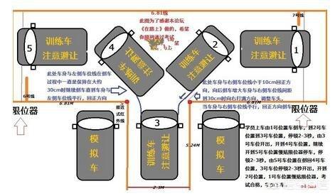 [科二都考什么科目]B2科目二考试有哪些项目？