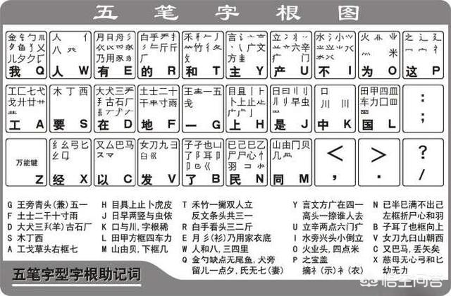 5笔输入法怎么用5笔输入法怎么用手机打字
