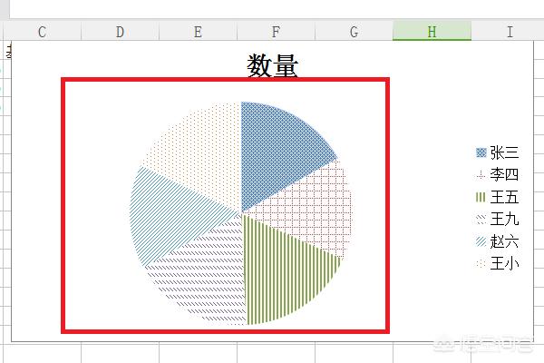 图表的颜色如何搭配好看(图5)