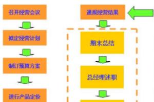 模拟经营赚钱的攻略 模拟经营赚钱的攻略有哪些  第5张