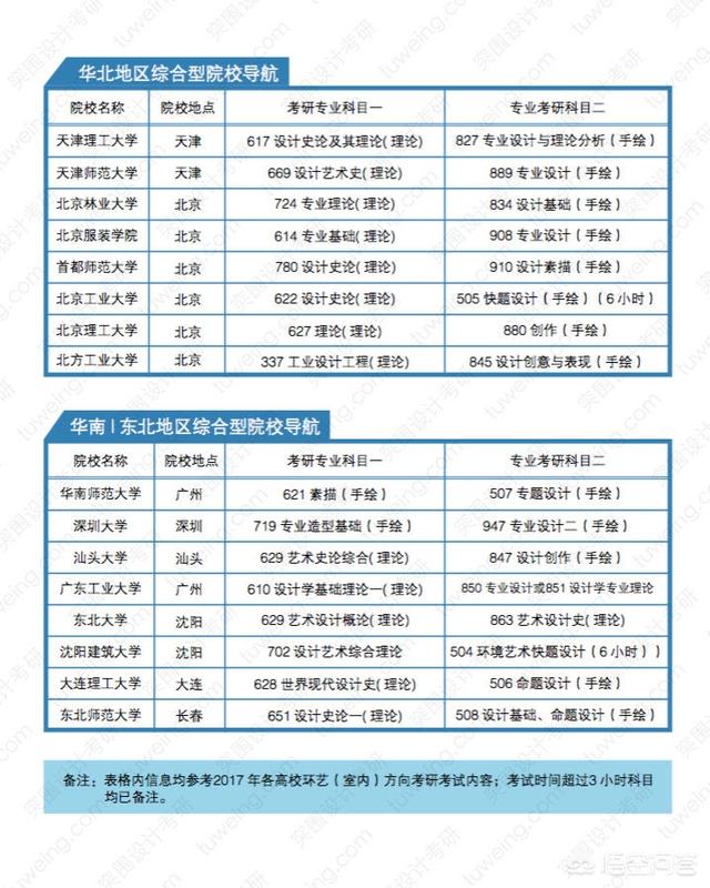 全球设计推荐 国内的大学,设计类大学国际排名