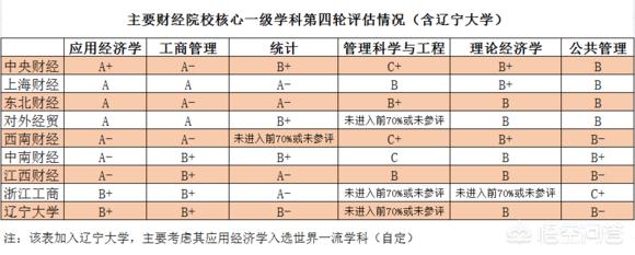 矿业评估机构排名，辽宁大学商学院专业介绍表