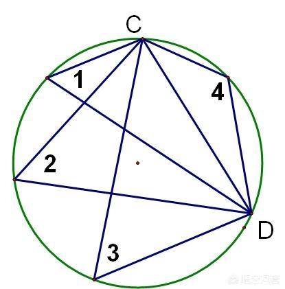 360度360度全景影像
