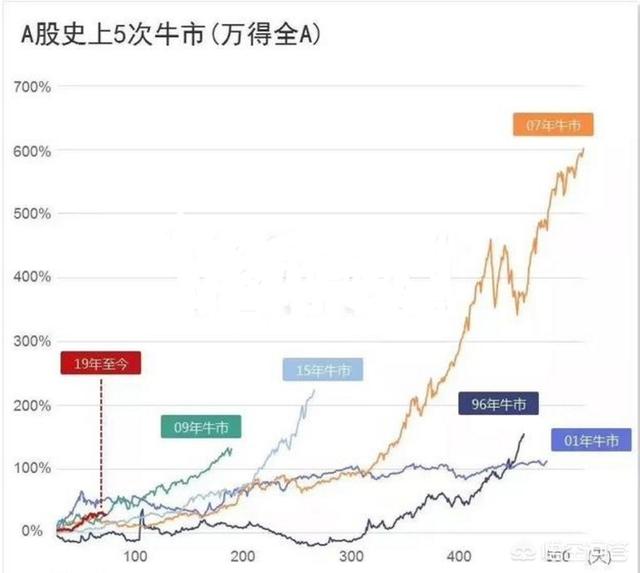 1995年1月22日上升星座是什么星座