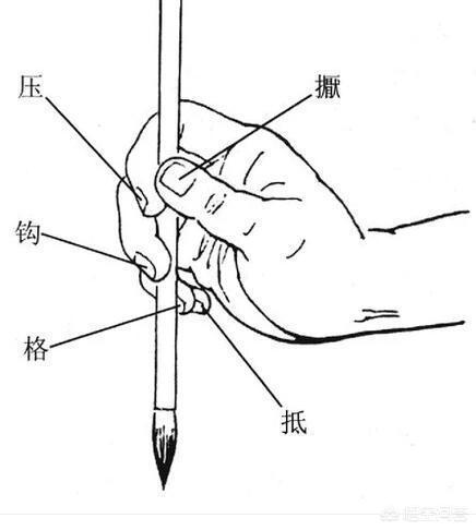 楷书字体入门教学