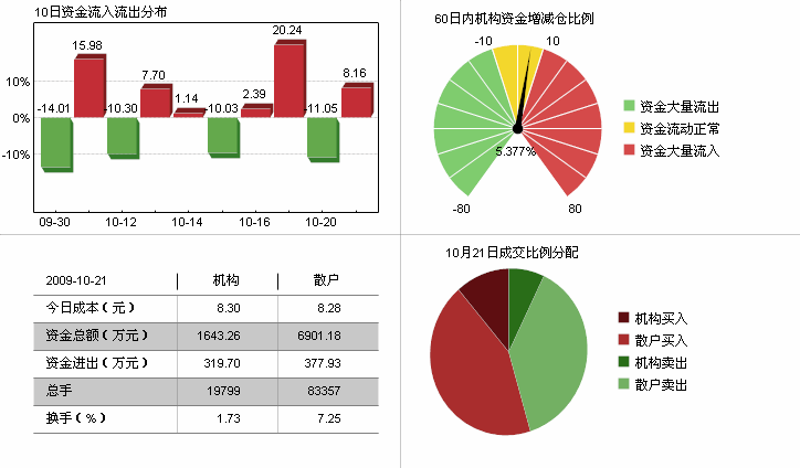 股市level2是什么购买了对炒股有什么帮助