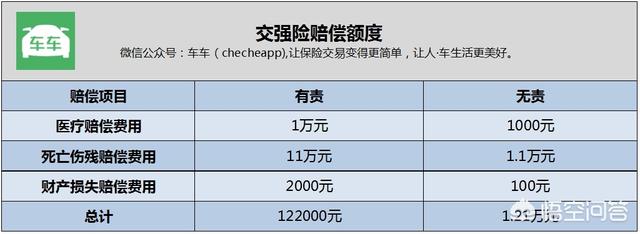 车怎么才不想买保险理赔呢-汽车保险三年未出险，不想续费商业险了，小伤如何理赔呢？