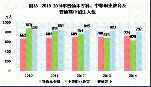 统计业务知识学习方案，统计业务培训