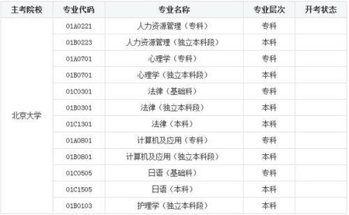 北京大学计算机系考研(北京大学计算机系考研录取人数)