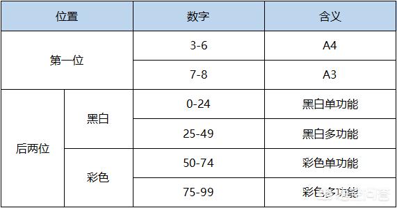 惠普型号哪里看