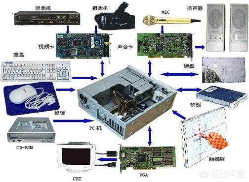 機械設備回收廢舊垃圾，機械設備回收廢舊垃圾怎么處理