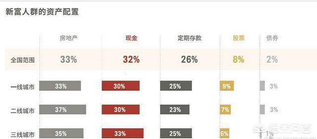 干什么最赚钱一年赚百万，干什么最赚钱一年赚百万呢