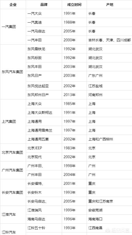 中国合资汽车品牌，中国合资汽车品牌大全