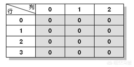 什么类用于定义和管理数组？java怎么在程序中处理数组越界异常？