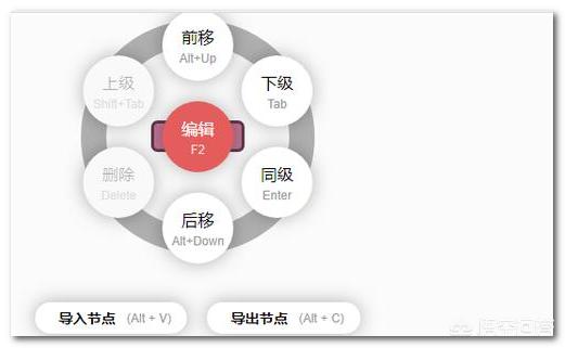电脑维护思维导图怎么画 总分总思维导图怎么用电脑画？