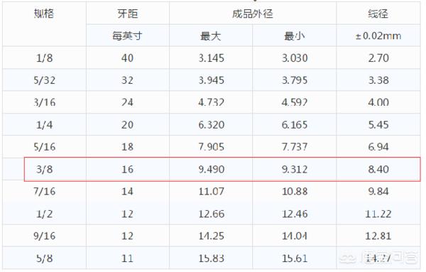 螺丝型号对照表8.8,螺丝型号对照表8.8毫米