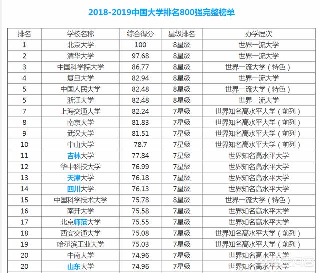 普通一本大学排名 全国多少,普通一本大学排名 全国多少名