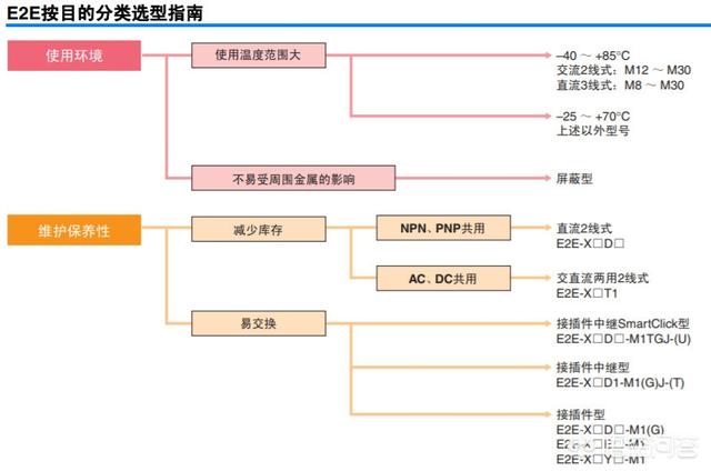 e2e-e2e是什么意思