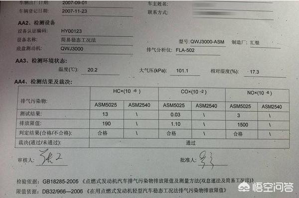 新车轿车年检多久一次 品牌保养 油耗会高-新车轿车年检多久一次 品牌保养 油耗会高