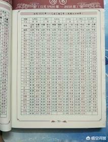 2022丙申月是什么月？：丙申日是哪一天