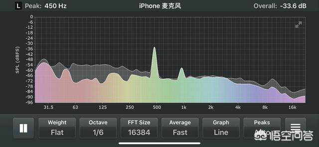 [手机调音软件]手机软件的吉他调音器准不准？