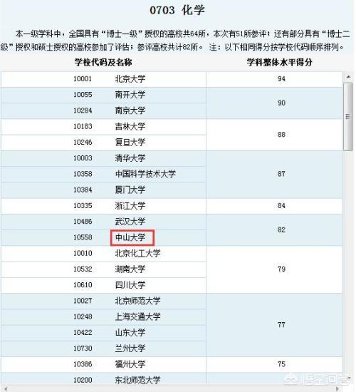 中山大学各专业排名，中山大学各专业排名表