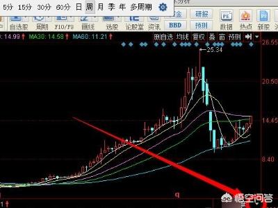 电脑版同花顺查看个股k线技巧