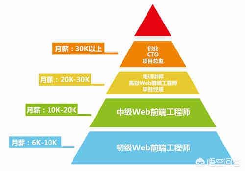 app前端开发要多久
