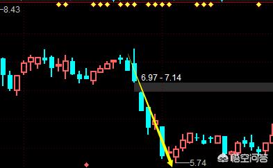 为什么重组成功了股价不涨-重组的股票一般能涨几天？多久}