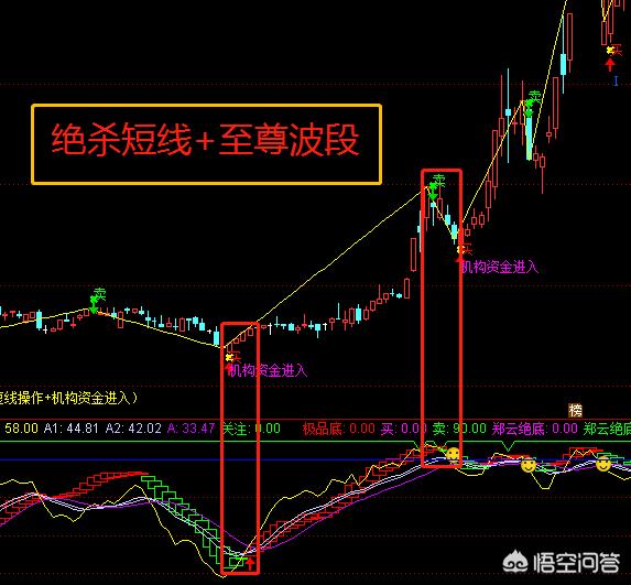 什么炒股软件比较好哪个指标比较重要