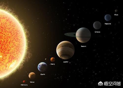 太陽系和宇宙是什麼關係?