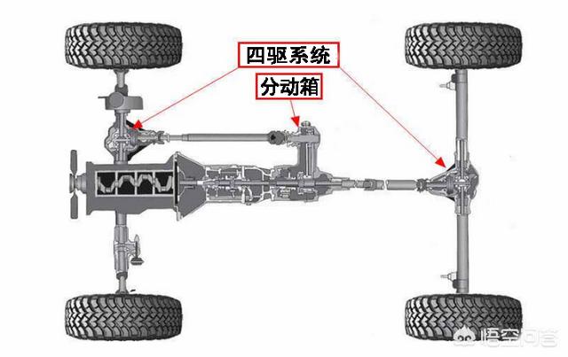 什么是真正的硬派越野车？八轮越野卡车多少钱？