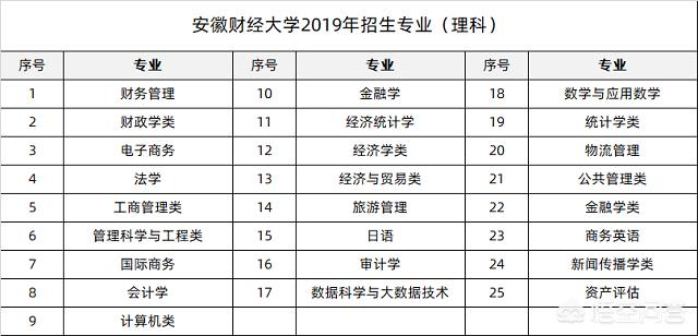 财经大学排行榜-北京的财经大学属什么档次及排名？