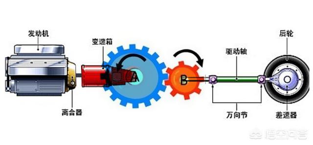 汽车知识问答难易，汽车知识问答难易问题