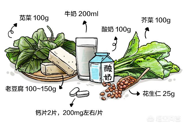 骨折以后应该怎么吃钙片(图5)
