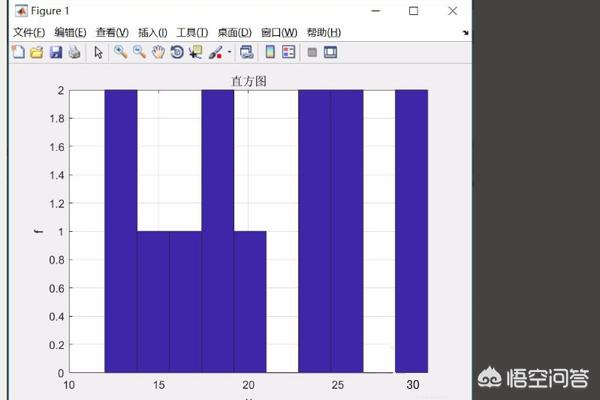 matlab直方图-matlab中直方图绘制函数hist和bar的使用？