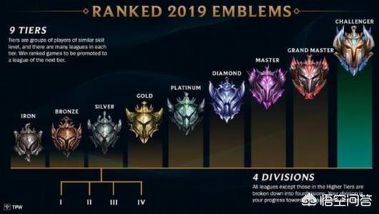 英雄联盟战队排位英雄联盟战队排位赛啥时候出的