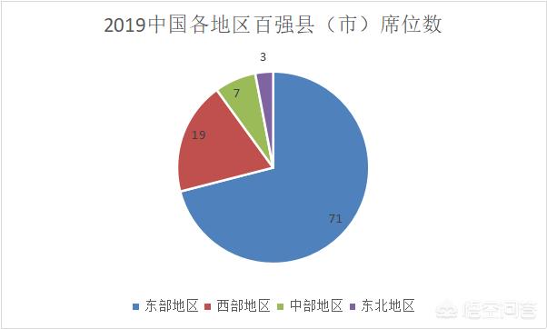 中国前十强的县城有哪些