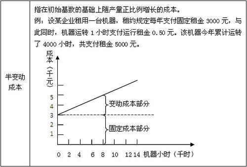 变动成本率，变动成本率的计算公式