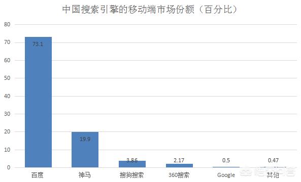 网站排名哪家做的好些，网站排名哪家做的好些啊