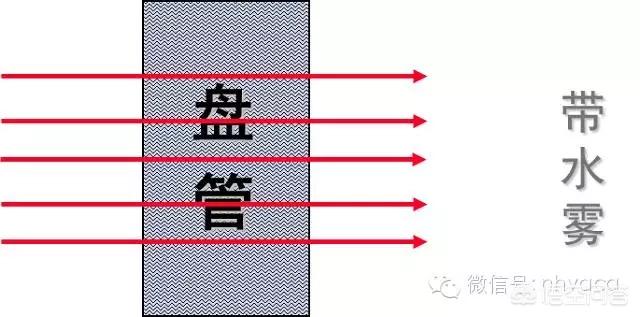 电车空调怎么保养好(图20)