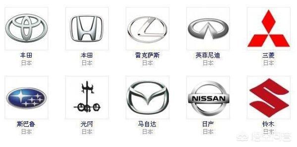 日本各大汽车品牌介绍,日本各大汽车品牌介绍大全