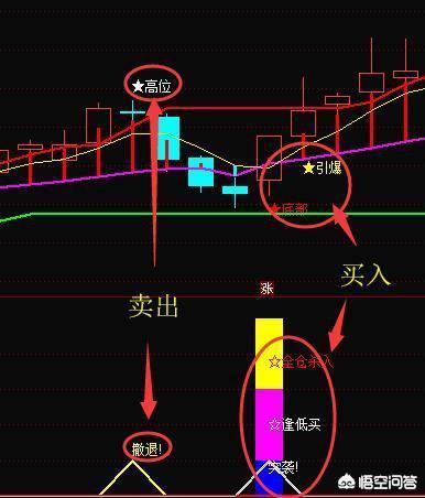 新股民要如何运用均线判研股价趋势