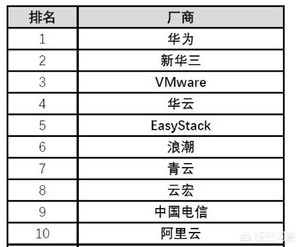 国内做私有云的公司哪家比较好