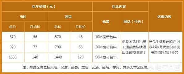 河南洛阳移动网络怎么样