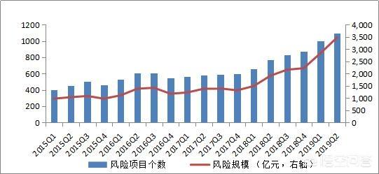 信托理财产品可靠吗，信托理财产品可靠吗 知乎