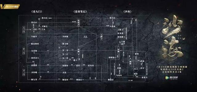 盗墓鬼吹灯全集（盗墓鬼吹灯电视剧大全）