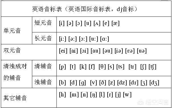 草莓用英語(yǔ)怎么說(shuō)-草莓用英語(yǔ)怎么說(shuō)讀