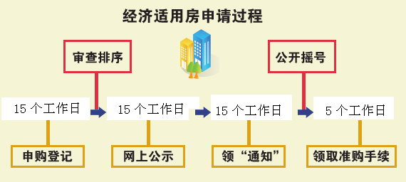 北京市住房标准每人多少平米 2021年北京市房屋腾退补偿标准？