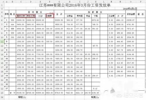 如何做一张工资表